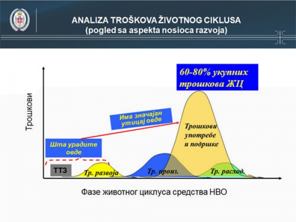 ОКРУГЛИ СТО - Интегрална логистичка подршка средствима НВО