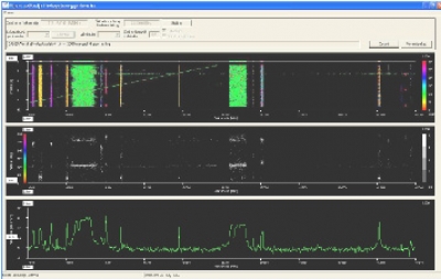 ВФ ШИРОКОПОЈАСНИ РАДИО-ГОНИОМЕТАР (1.6 MHz – 30 MHz)