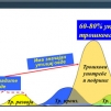 ОКРУГЛИ СТО - Интегрална логистичка подршка средствима НВО